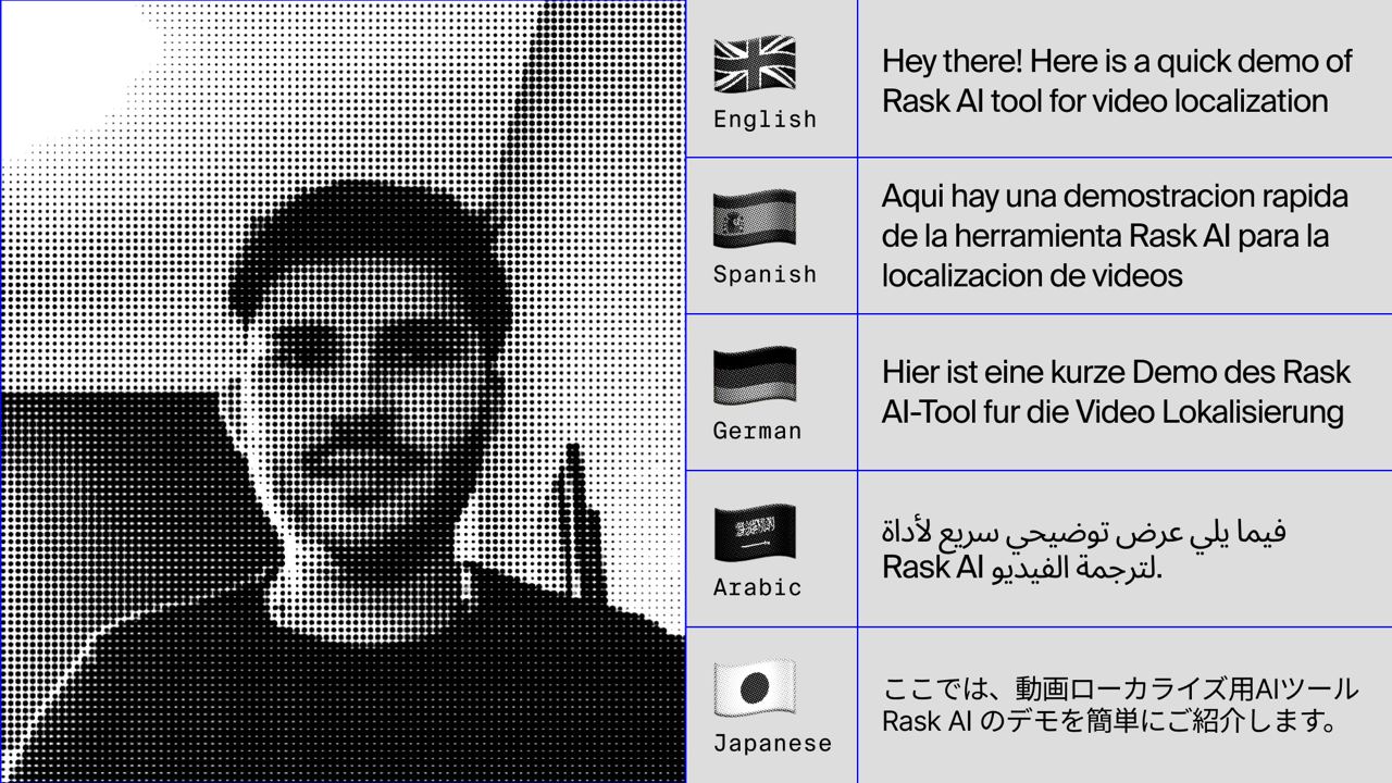 Rask.AI Localize video into local language