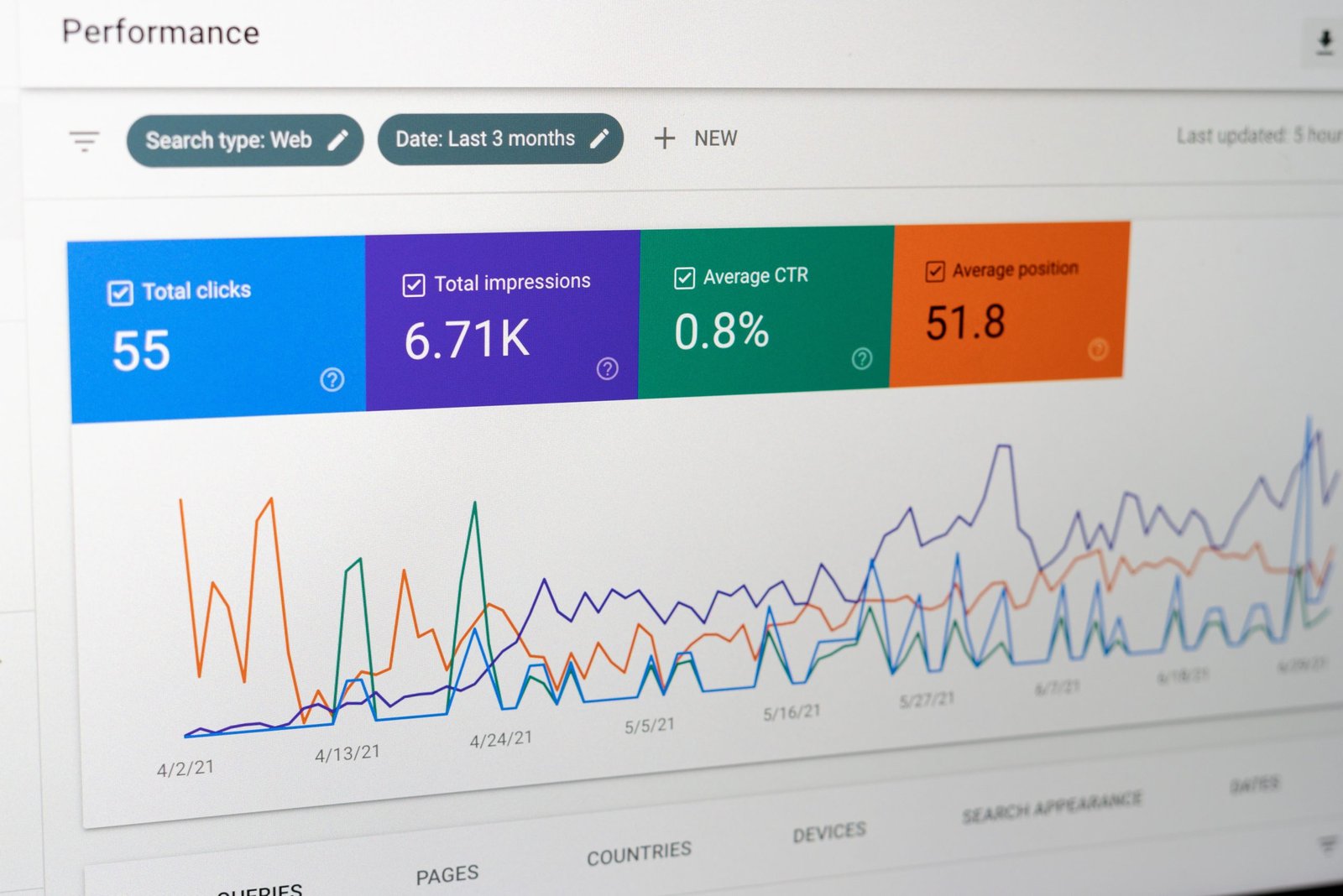 5 Best Seo Tools That Seo Experts Actually Use In 2022 