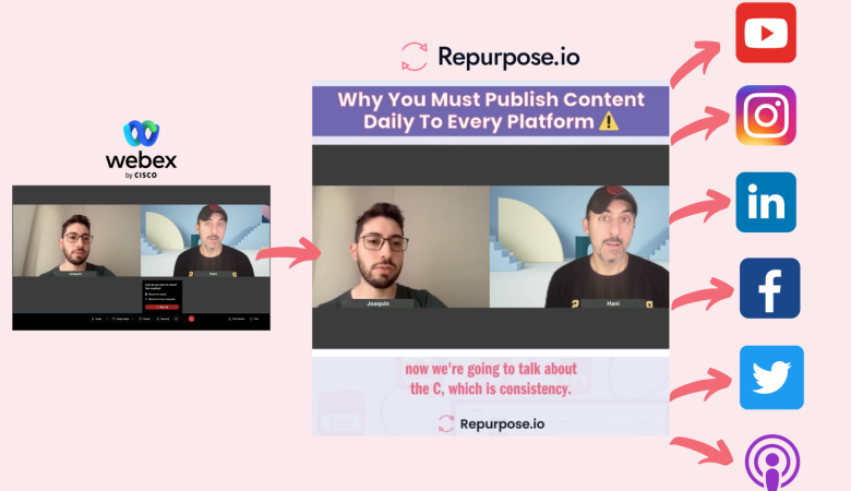 Repurpose.io : Automate Content Distribution Effortlessly