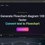 aiflowchart.io: Quick Text-to-Flowchart Conversion
