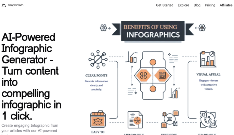 GraphicInfo.cc: AI Infographic Maker for Stunning Visuals